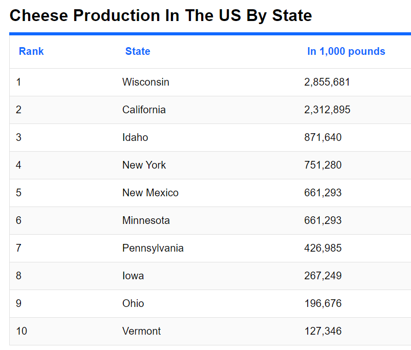 Top-10-cheese-states-in-the-us