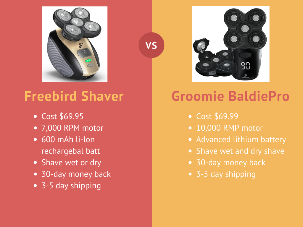 GroomiePr and Freebird chart