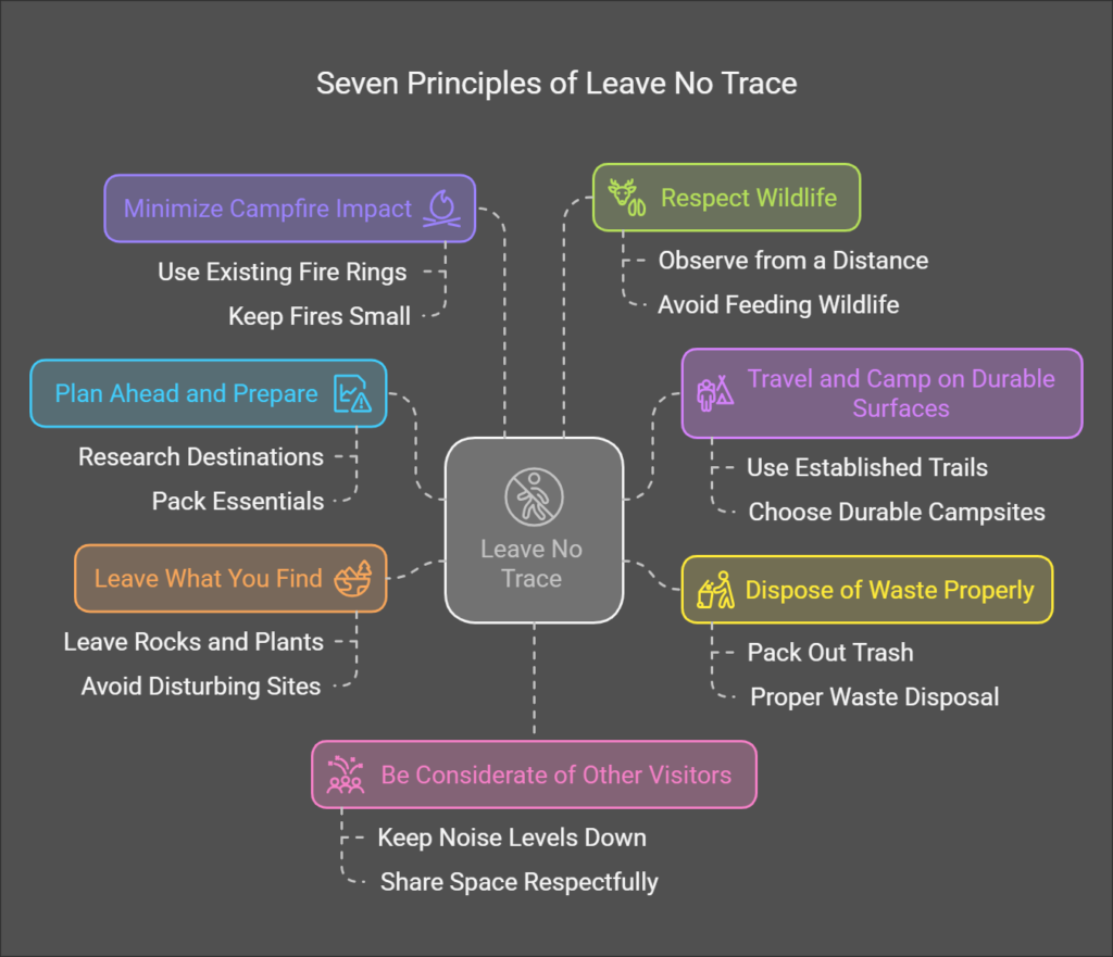 Leave No Trace The Seven Principles That Help Protect Nature